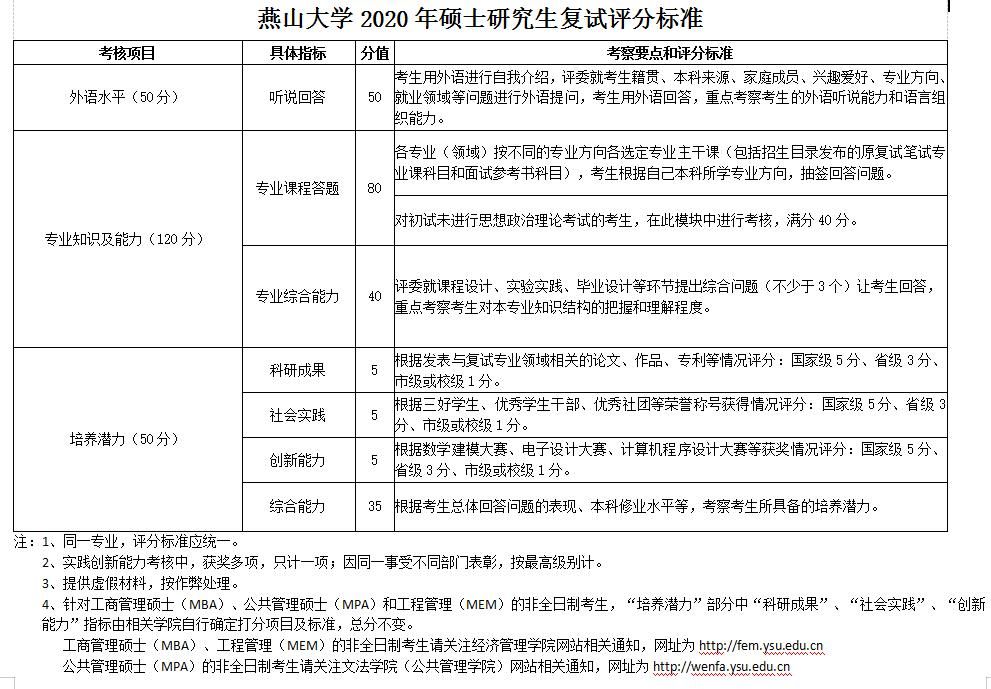 速看：复试考核评分标准，这些得分点要抓住！