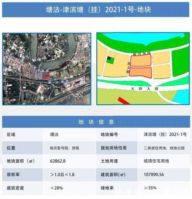 塘沽|硬核供货！滨海新区第三批集中供地预计上架16宗