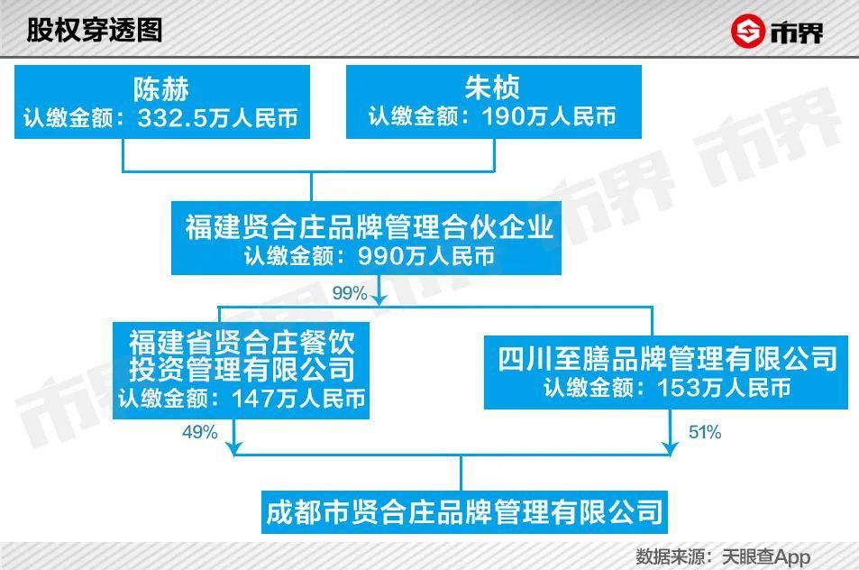 两年 700 家，陈赫的火锅店到底能有多吸金？