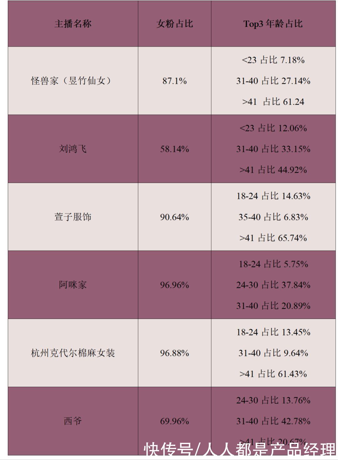 快手|在我们看不见的地方，妈妈们正在抖音和快手上偷偷消费