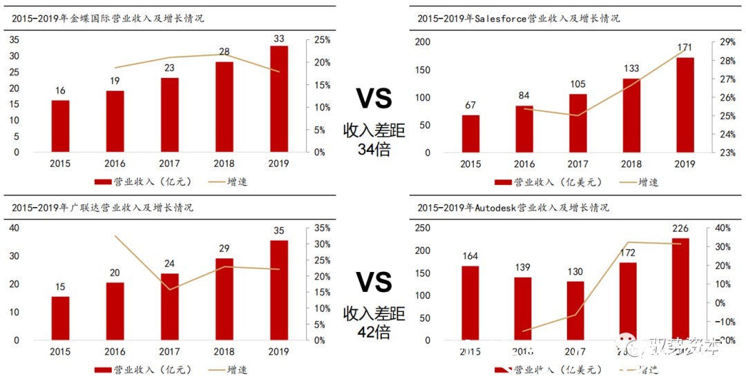 电商|海外SAAS行业深度报告（二）