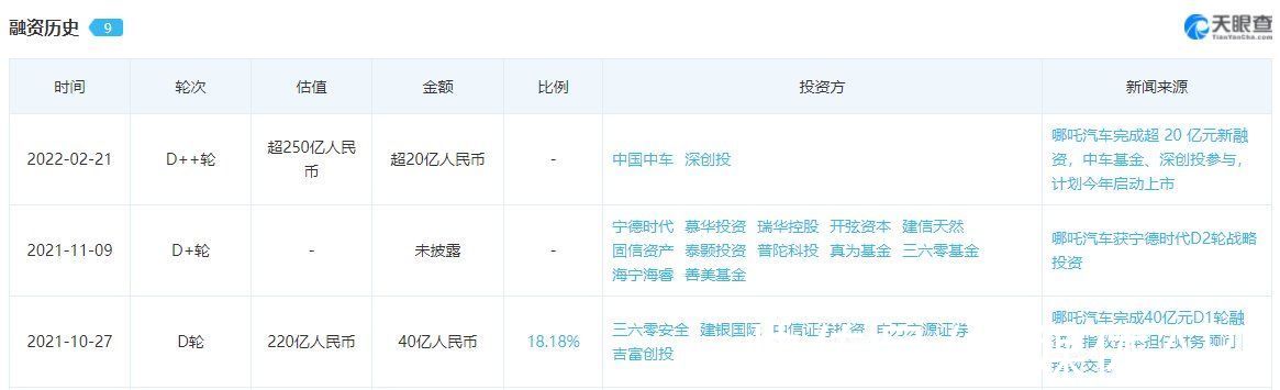 威马|威马、哪吒、零跑：新造车二梯队扎堆开造“Model 3”？