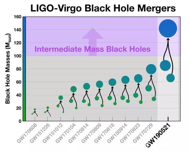 pi 70亿光年外传来超级大爆炸,8颗太阳质量瞬间消失,细节令科学家困惑