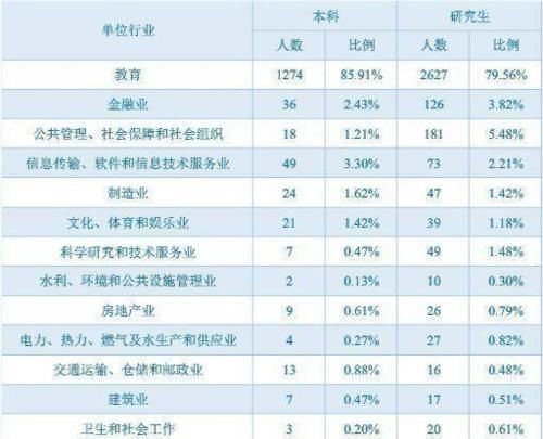 东北“性价比”很高的211高校，拥有6个A类学科，录取分数却不高