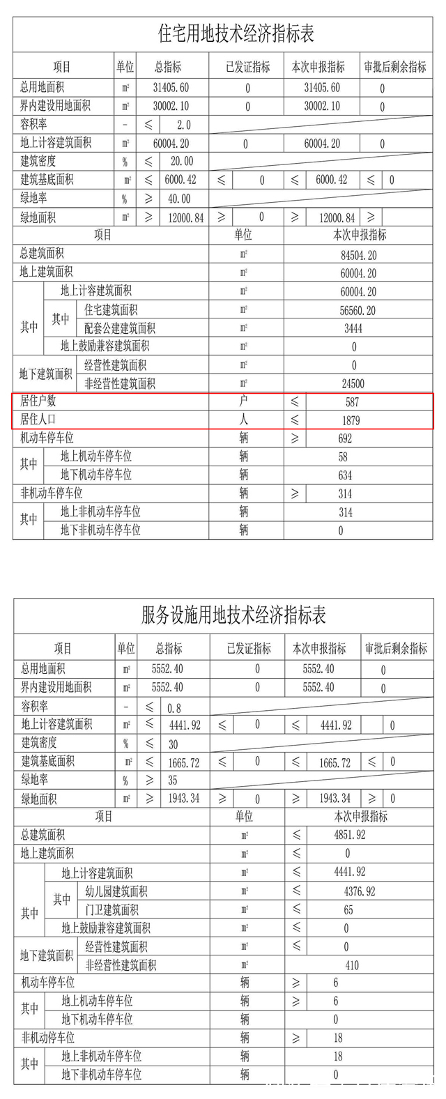 北辰区|3项规划！北辰区再供应28.11万㎡的住宅