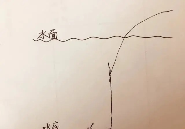 钓鱼:调四钓二精准调漂法的五个步骤,过程简单快捷,上鱼效果好!