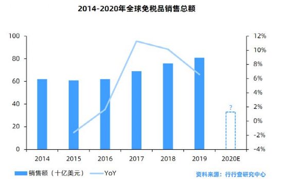 这个五一，离岛免税火了！三天狂卖近5亿