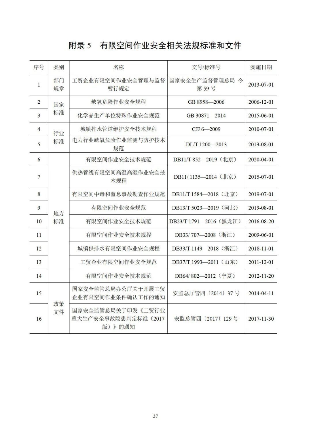 作业|应急管理部官方印发《有限空间作业安全指导手册》