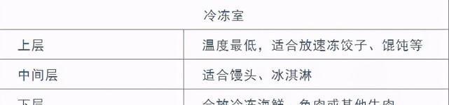 双开门|冰箱到底放厨房好,还是放客厅呢?原来有这么多讲究