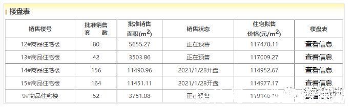 丰台：豪宅价or豪宅盘?|北京豪宅去化风云| 懋源·璟岳