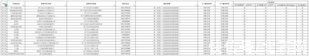 门诊|@哈尔滨人，各区疫苗接种门诊信息请收好