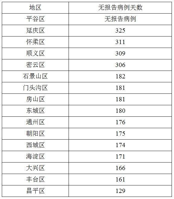  境外|昨日，北京新增1例境外输入确诊病例