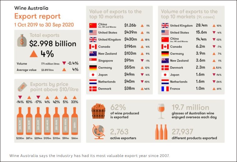 行业|澳大利亚葡萄酒对华出口也要凉？澳酒商怪起了中国行业组织