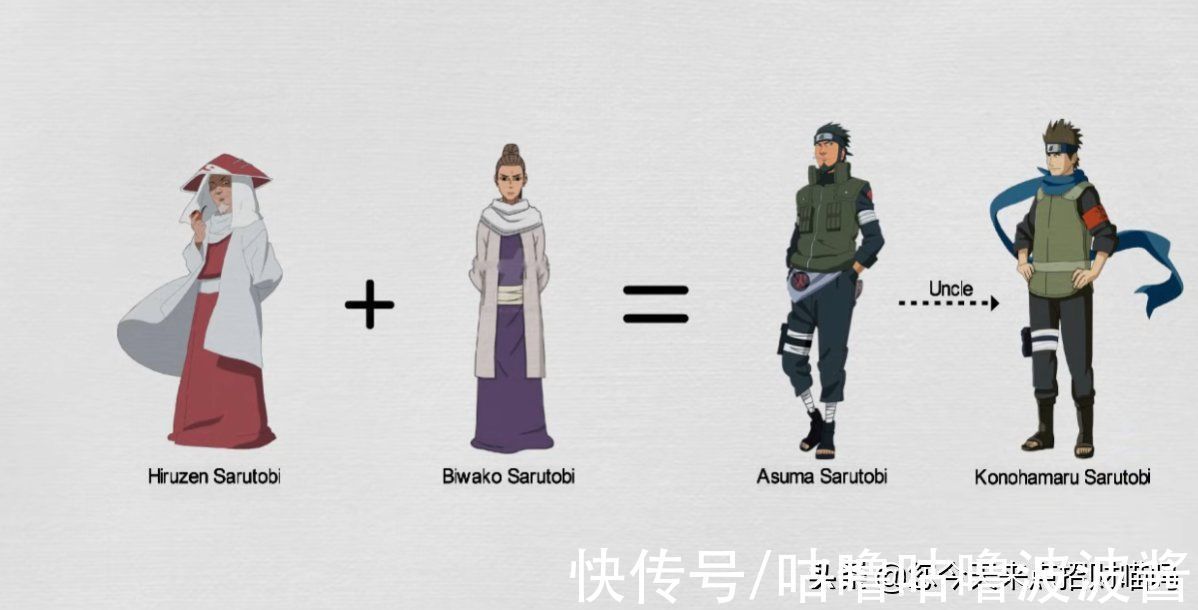 博人传|火影忍者到博人传:家族族谱组成架构,果然后代是老一辈的年轻体