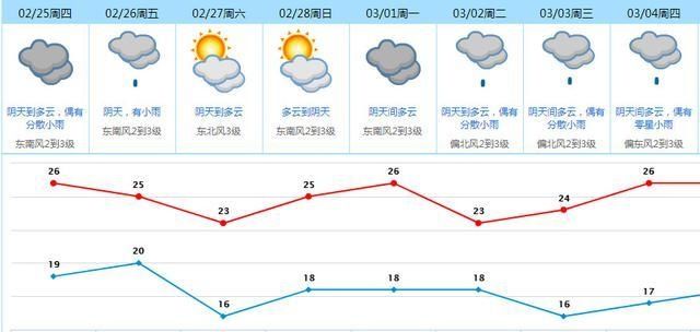  阴天伴雨！这个元宵佳节，宜家里蹲