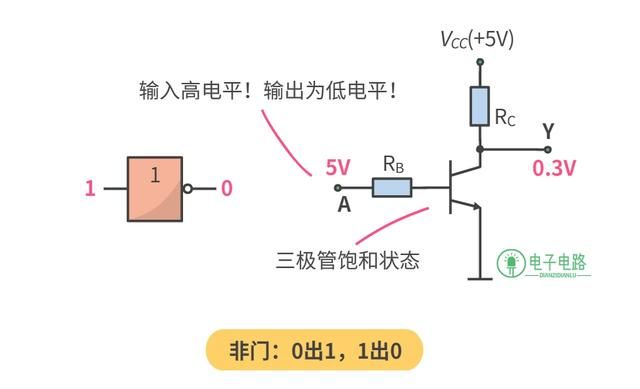 这几个基础门电路都不懂还怎么混电子圏？