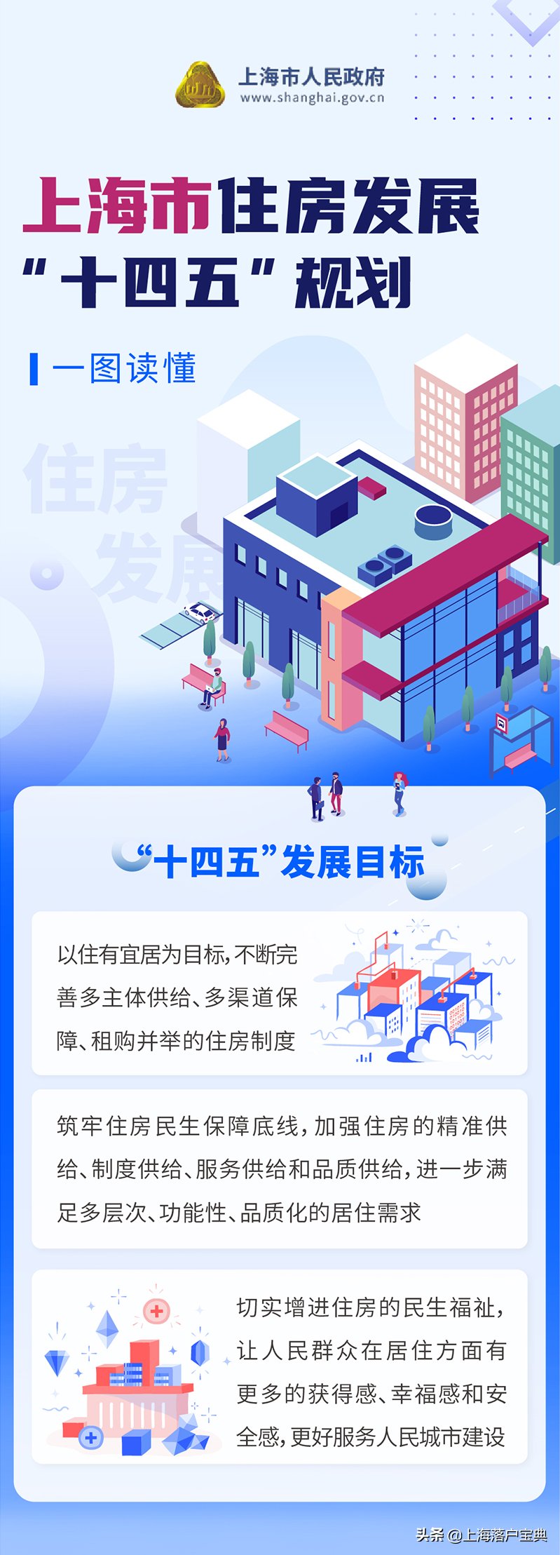十四五|@魔都打工人,上海住房发展“十四五”规划来啦