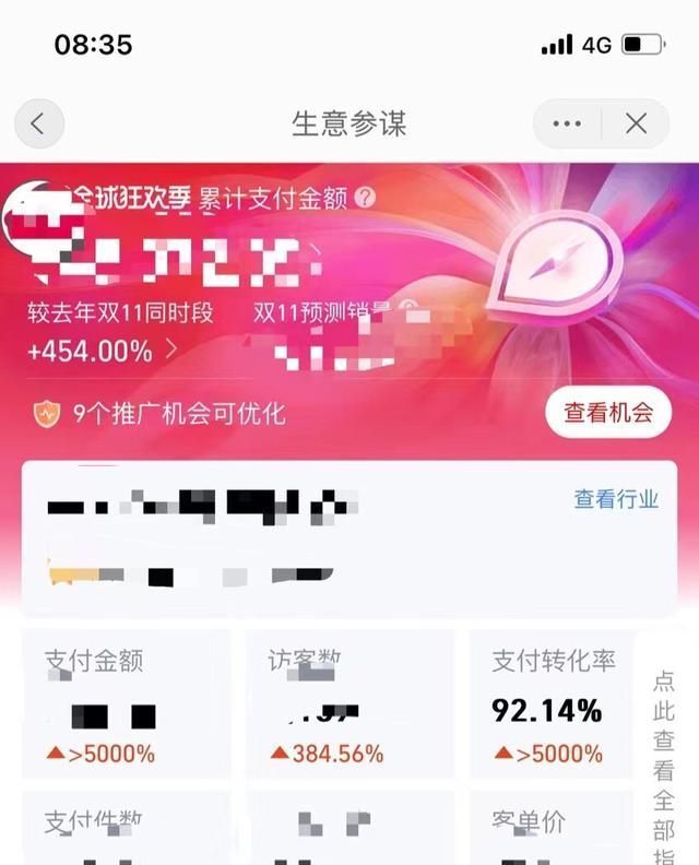 淘宝|天猫双11风向变了？我的店一天卖出了3500单！这届中小商家赢麻了