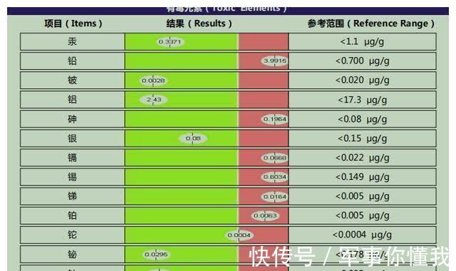 恢复|孩子生病要想恢复得快！一个负责的家长很重要