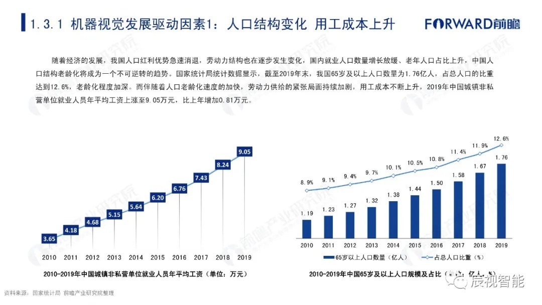 报告|【辰视分享】2021年中国机器视觉市场研究报告