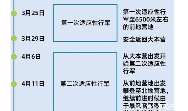 珠峰新高度8848.86米！中国人为了到达世界之巅有多努力？！