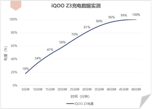 z3|目前公认最值得买的4款两千元内的手机，看看是不是你的菜？