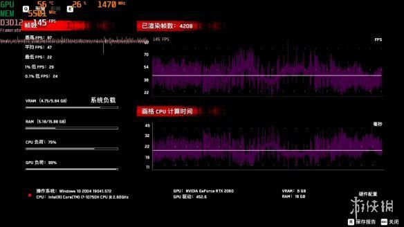 军团|荣耀猎人V700《看门狗：军团》光线追踪帧数实测