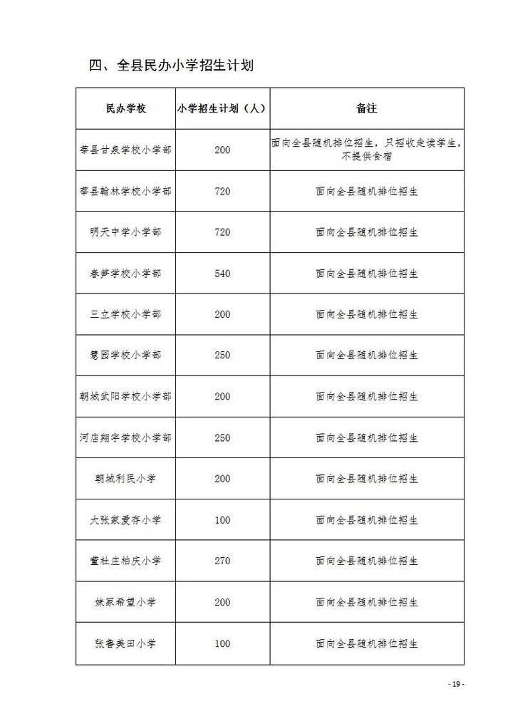 初中|最新！聊城36所小学、初中招生计划出炉