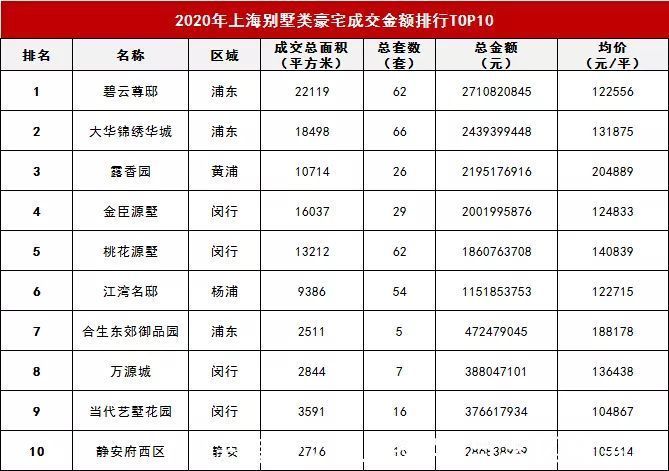 仁恒|魔都豪宅房价最高涨35倍!20年来到底经历了什么!