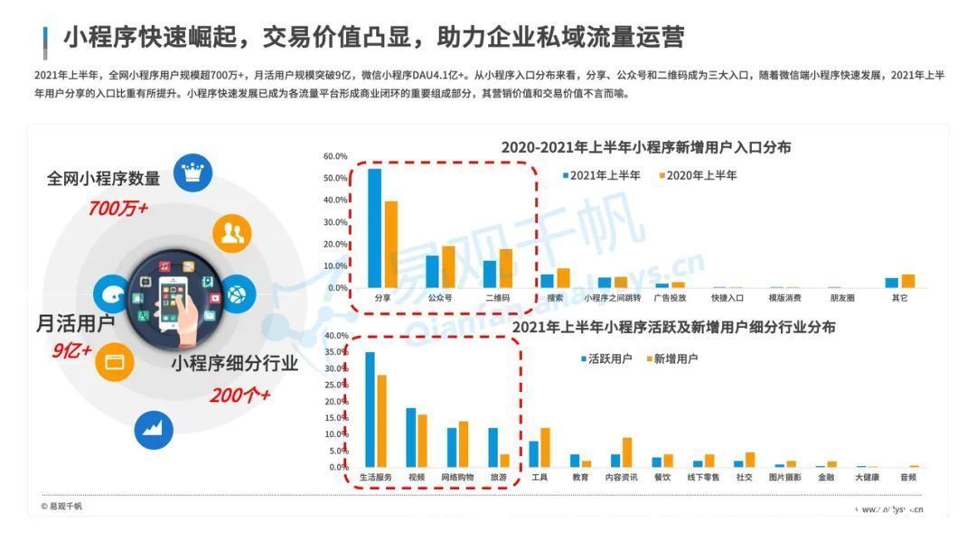 全景|数字经济全景白皮书重磅发布