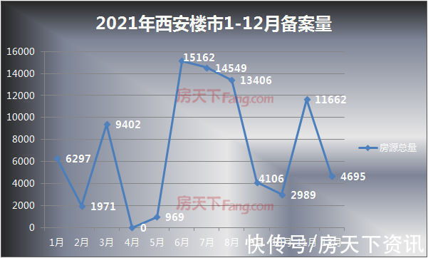 楼市|2021年终备案价盘点：多个“现象级”热盘入市“2万+”楼盘达到40个