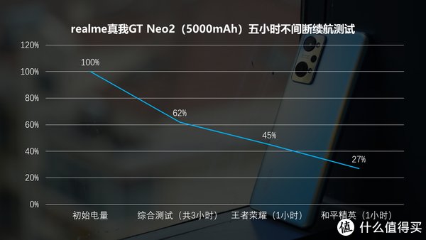 街拍|游戏旗舰天花板，2500元档位无敌手，realme真我GT Neo2评测