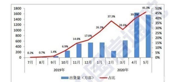 套餐|5G用户将破亿，三大运营商打响价格战，你还坚持用4G吗