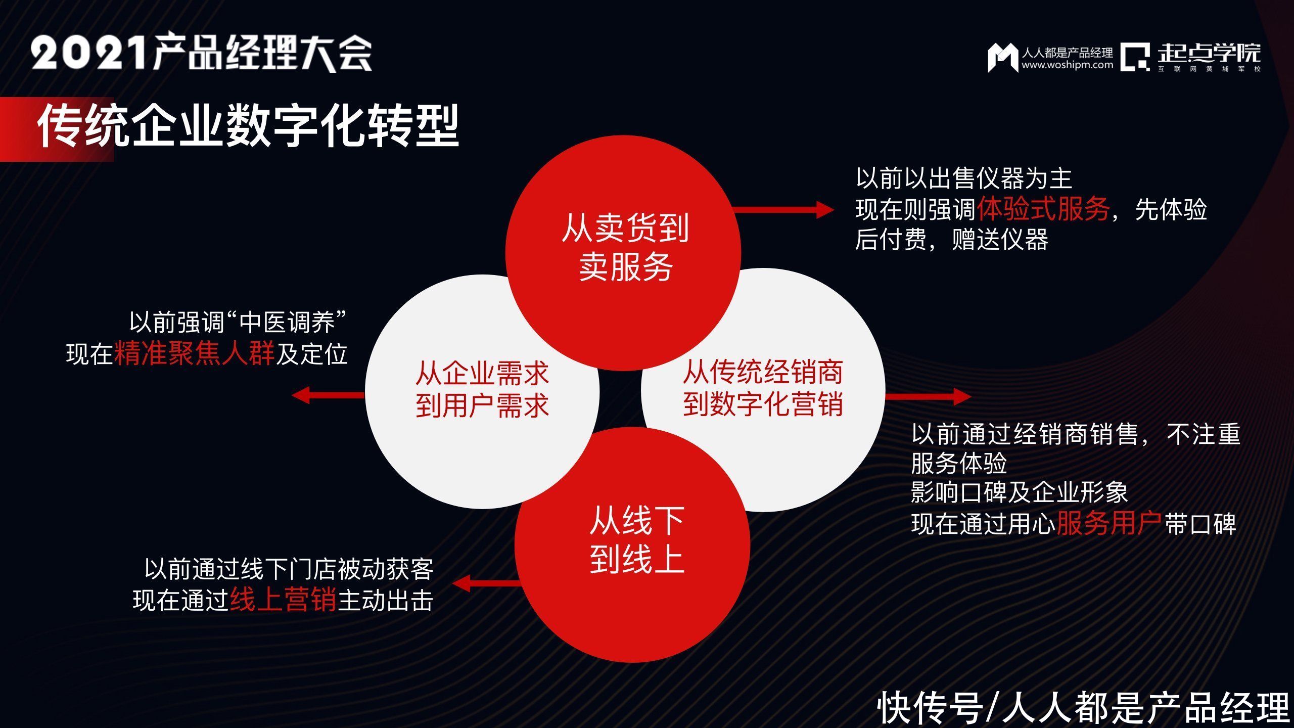 鲜奶|以用户为中心的增长实践