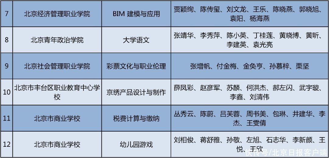 课程|北京市这些学校老师的课被“选中”了