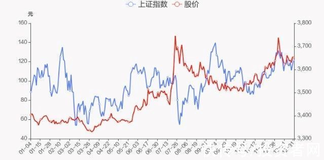 mcu|ADC+MCU双轮驱动，芯海科技厚积薄发挺进下一个十年