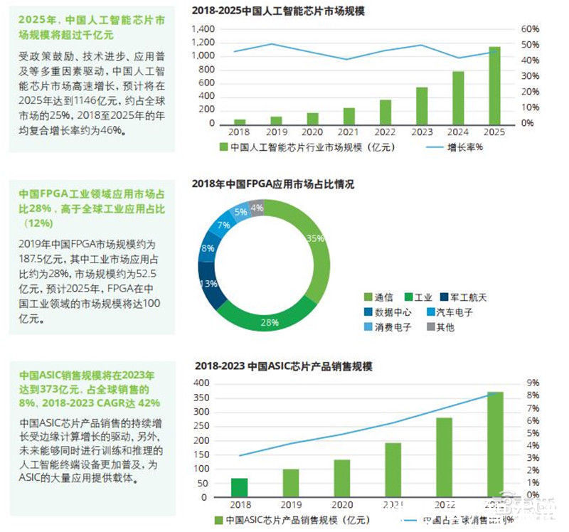 智东西内参|德勤深度：140亿元大蛋糕！制造业中的 产业链