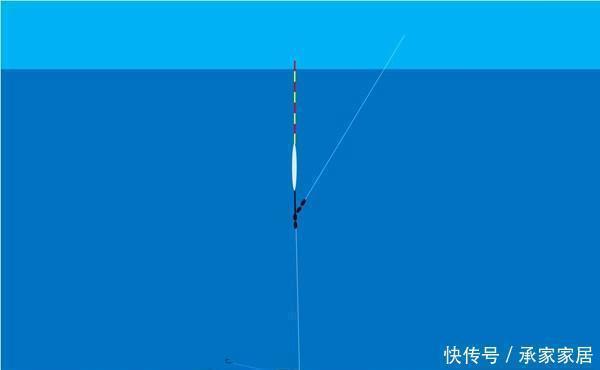 钓目|调漂技巧图解带饵调漂,不同钓目下线组在水中的状态,非常实用