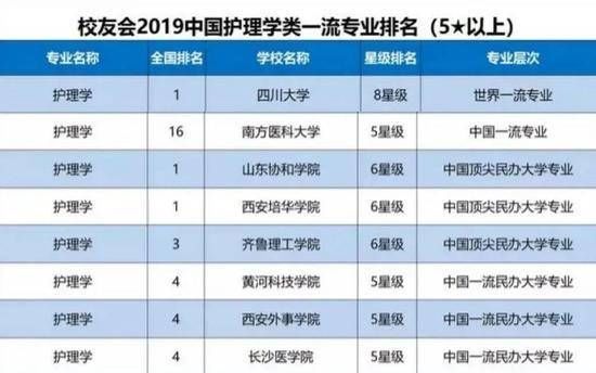 2021年山东协和学院护理学院单独招生、综合评价招生简介