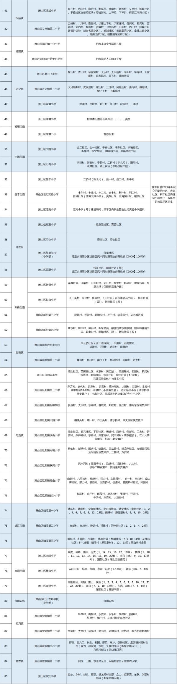 学区|刚刚，杭州各区中小学学区公布！