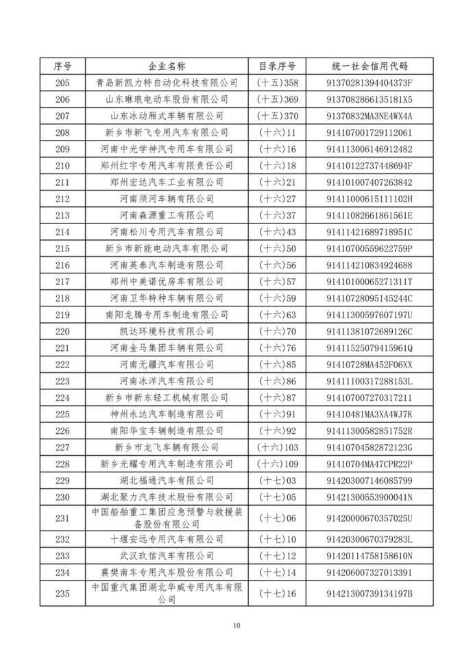 特别公示道路机动车辆生产企业名录|工信部发布《特别公示道路机动车辆生产企业名录》