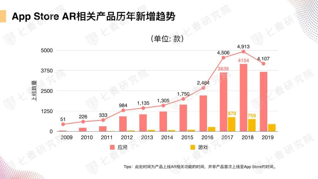 iphone|苹果AR：战胜对手易，取代iPhone难