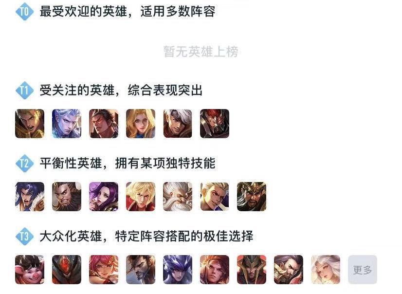 赛季|S21战士梯度，马超T3，白起T2，夏洛特T1，T0竟无一人