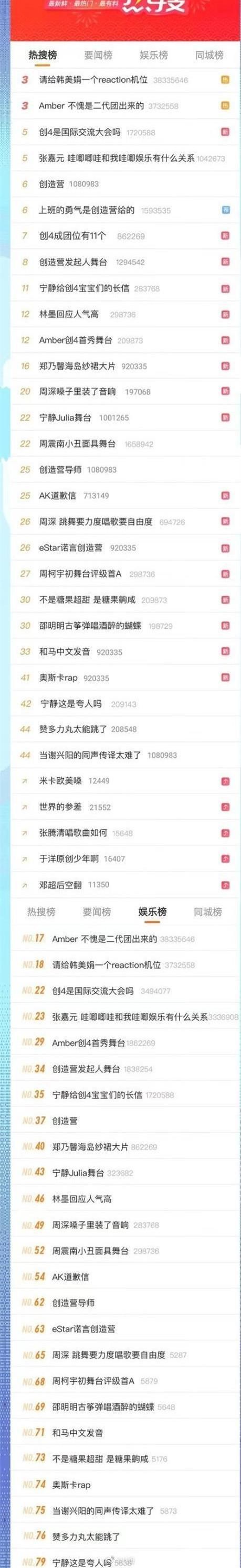 创造营4屠榜热搜,本土学员被指没颜没实力,却在日本大受追捧