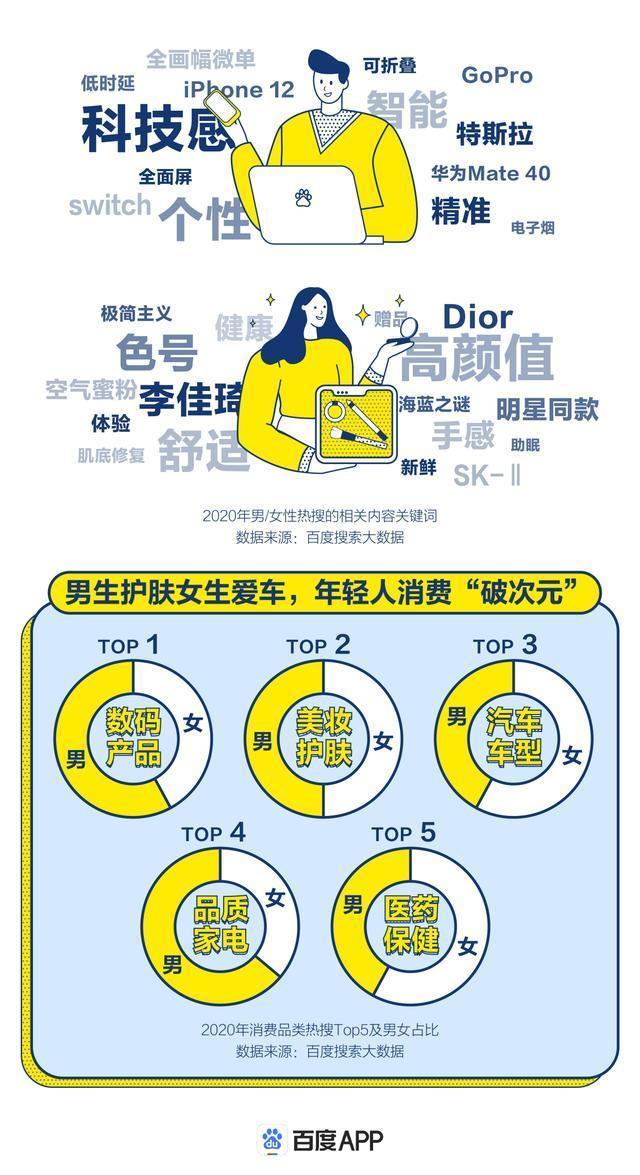 年轻人|百度2020年轻人消费大数据螺狮粉十字绣受年轻人热捧，江浙沪“测评青年”正在发力