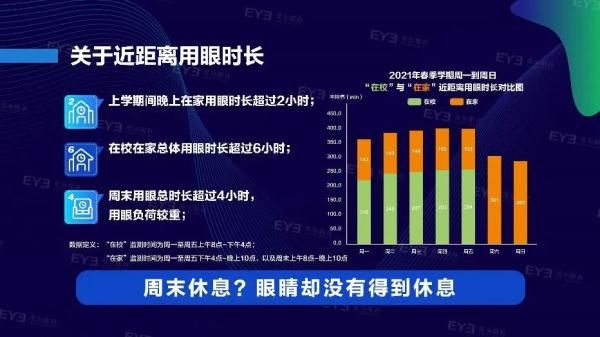 用眼习惯|万万没想到，在家更伤眼，快看你家娃中招没？