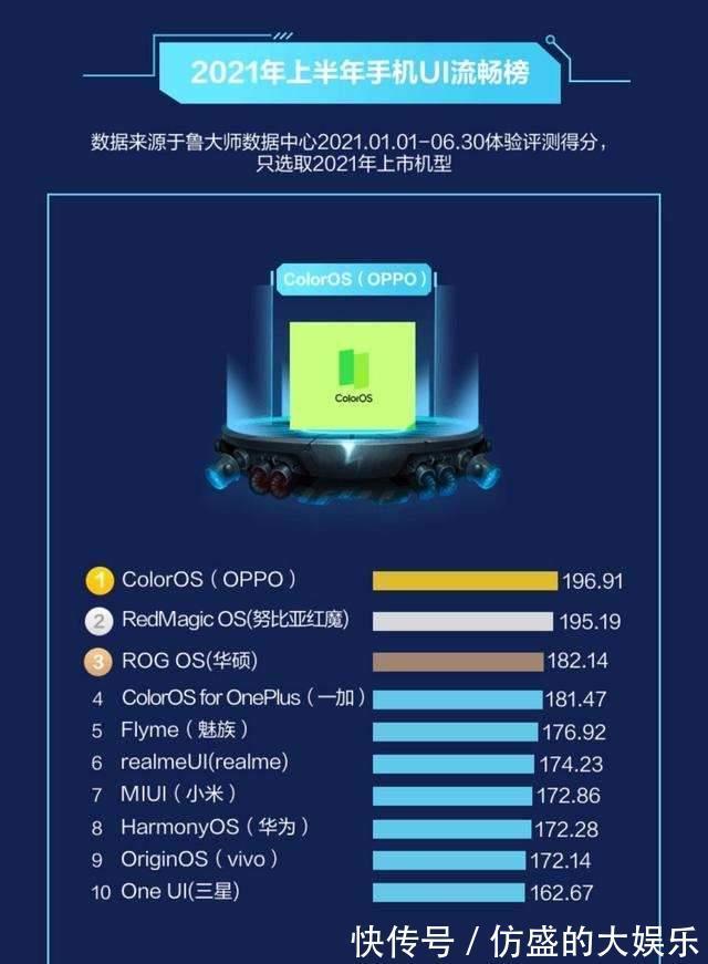 ltpo|真实体验！上半年最好用的旗舰机我只推荐这三款，谁买谁真香