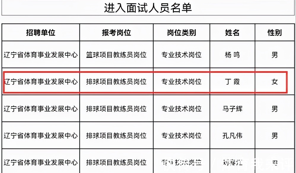 姚迪|中国女排成员集体告别:九位名将退役,丁霞选择新出路疑似告别国家队