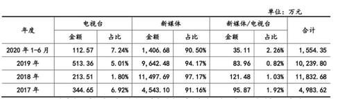 571部国产电视动画在2020年备案，有这几点值得关注