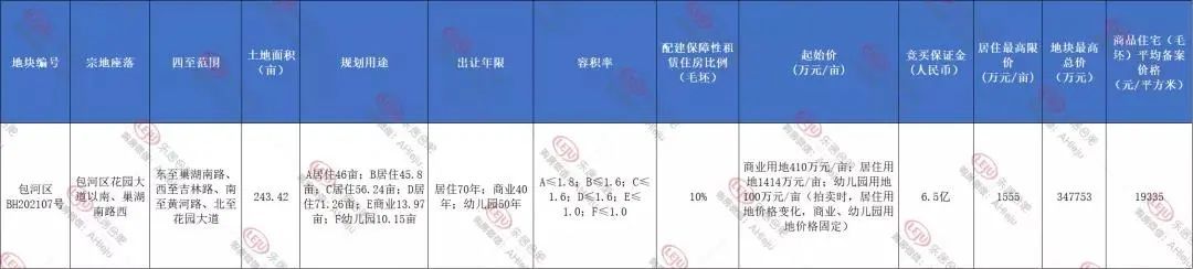 省府|全部竞品质,省府、小庙、南艳湖都供地了【附合肥32宗地块详解】